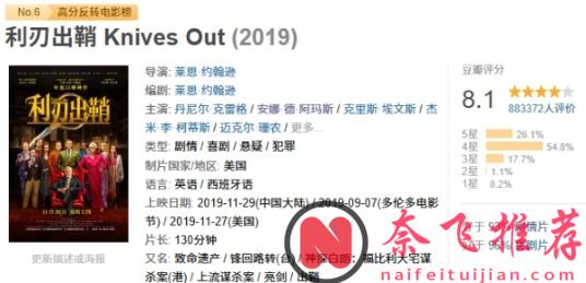 全球高分悬疑片，这10部必看