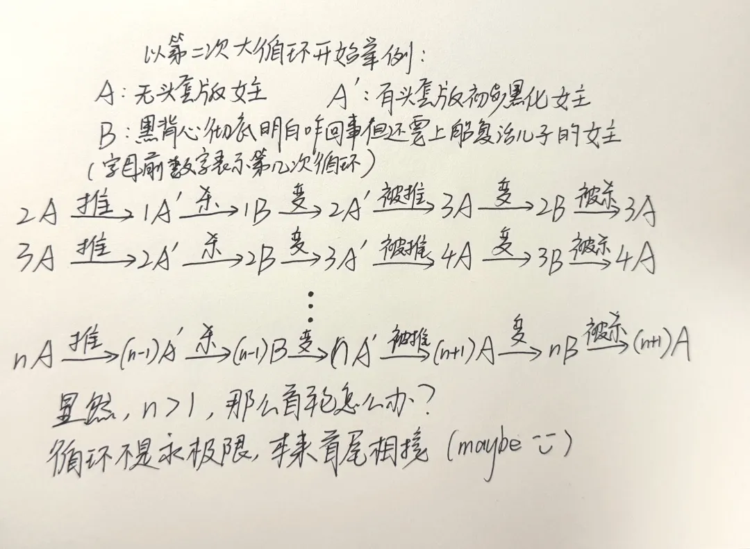 《恐怖游轮》（港台译《汪洋血迷宫》）循环剧情梳理：A 与 B 两种状态如何闭环