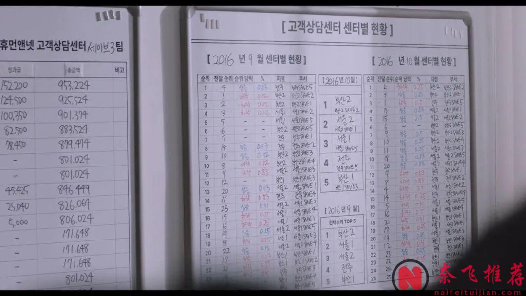 揭秘年轻人绝望背后的真实原因，年度最「无力」的电影《下一个素熙/阴影下的她》...