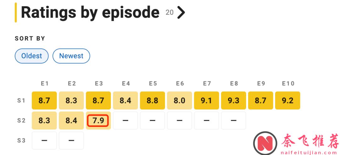 剧情不够，肉体来凑，HBO神作《龙之家族S2E3》凉凉