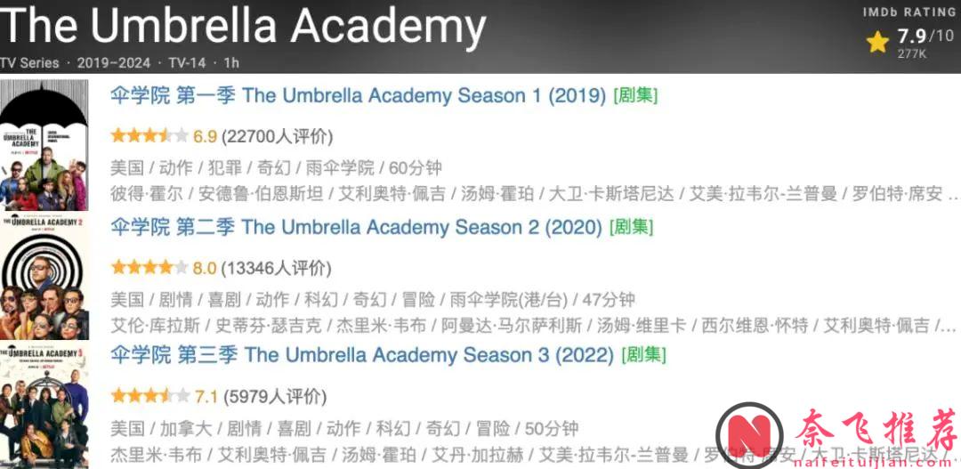 Netflix王牌美剧《伞学院/雨伞学院》终于回归了，超级英雄带你拯救世界