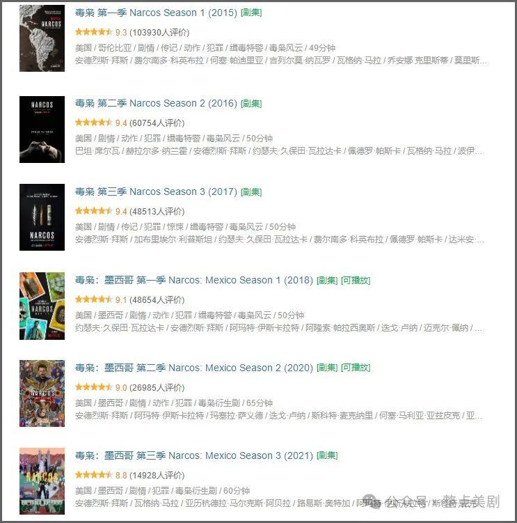 推薦這5部Netflix王牌美劇，太過癮了！