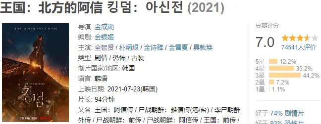 全網期待，網飛第一喪屍IP《屍戰朝鮮/王國》終於續訂了