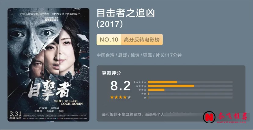 十部臺灣懸疑電影推薦:反轉密集的高分華語燒腦片