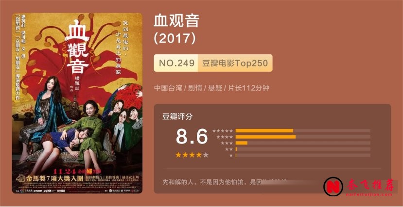 十部臺灣懸疑電影推薦:反轉密集的高分華語燒腦片