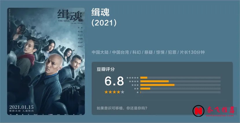十部臺灣懸疑電影推薦:反轉密集的高分華語燒腦片