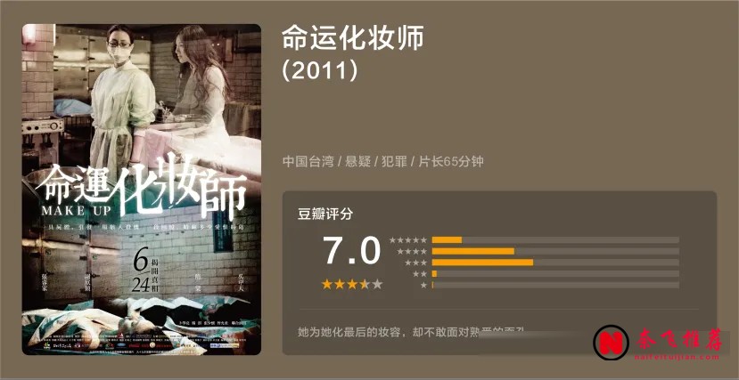 十部臺灣懸疑電影推薦:反轉密集的高分華語燒腦片