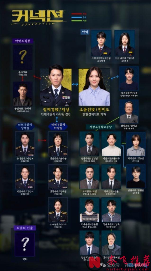 懸疑燒腦，怒刷五星！又一部黑馬韓劇《聯結/連線/關係》來啦！