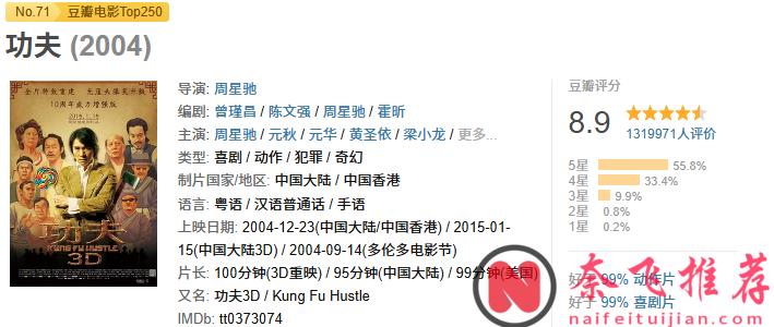 10部超燃動作片，人生必看，沒有之一。