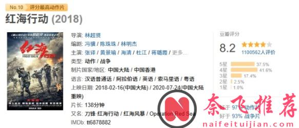 10部超燃動作片，人生必看，沒有之一。