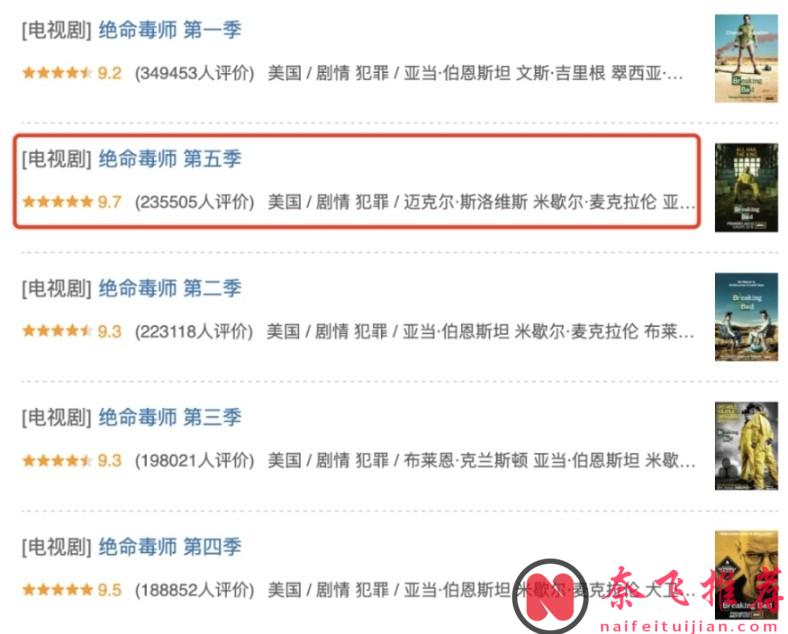 一追就停不下来，这5部尺度神作值得通宵去看