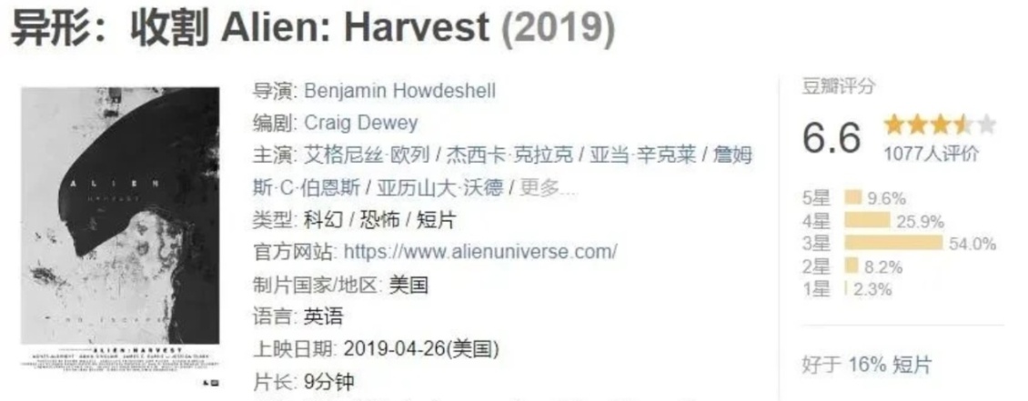 2024必看6部歐美大片，有的勁爆，有的已惦記10年，我已迫不及待！