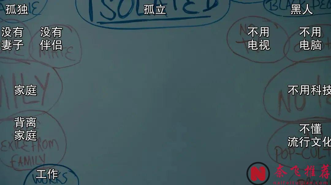 側寫師題材經犯罪美劇《追緝：炸彈客/緝兇：飛機炸彈客》，本劇雙男主都很贊，期待華盛頓的第二春！