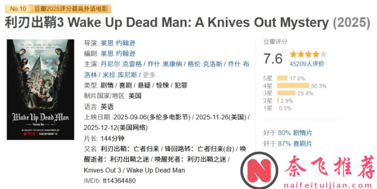 壓軸好戲！怒砸15億的懸疑天花板《利刃出鞘3/鋒迴路轉：亡者歸來》終於迴歸了