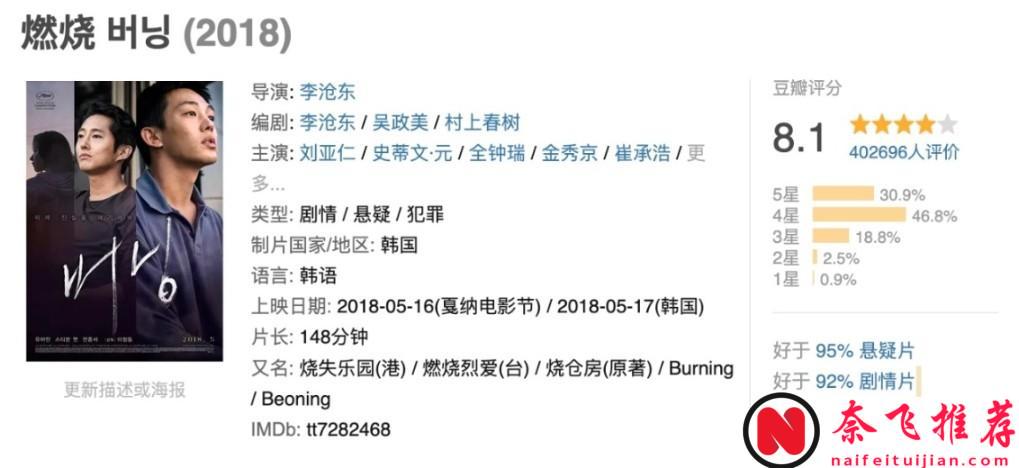 女神為藝術獻身，《燃燒/燒失樂園/燃燒烈愛》結局反殺太真實！