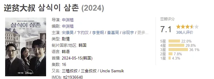 影帝“下凡”演韩剧《逆贫大叔》，结果啪啪打脸？