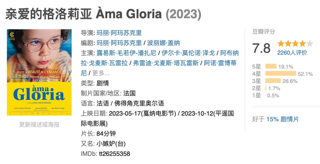 7.8分被低估，這部年度佳片《親愛的格洛莉亞/小嫉妒》好看又好哭！