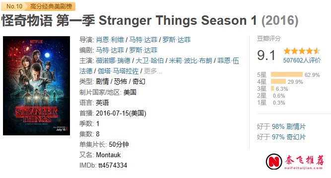 《怪奇物语》五季为何越看越上头:Netflix十年招牌解析