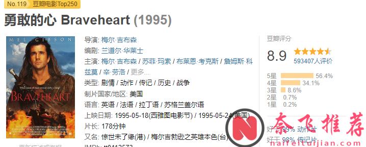 不愧是影史经典，这4部一生必看的高分大片，看完热血沸腾