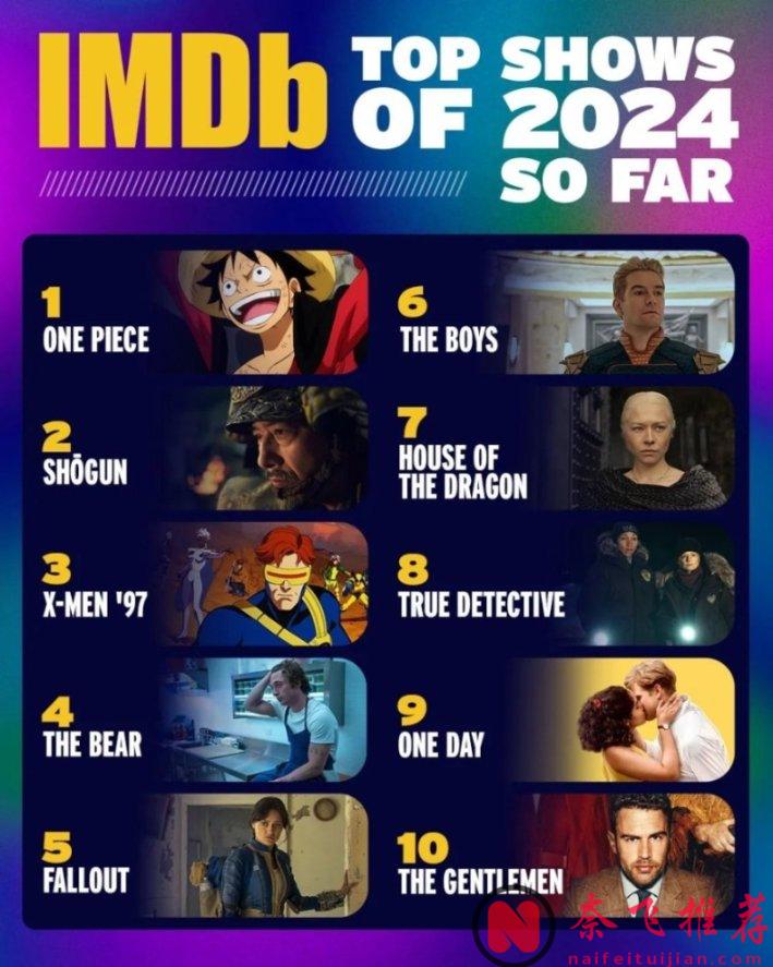 年中重磅盤點，2024年權威影評平臺 IMDb 評分最高的10部劇集