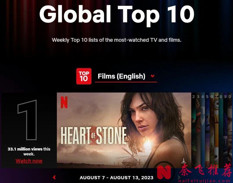 3部被低估的動作猛片，女主都狠到骨子裏