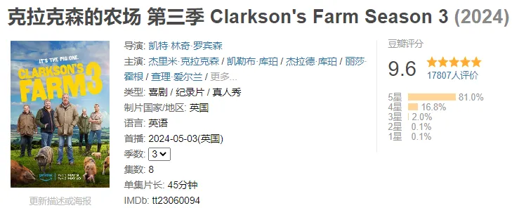 连续3季9.6分神作，全球观众都在看他笑话