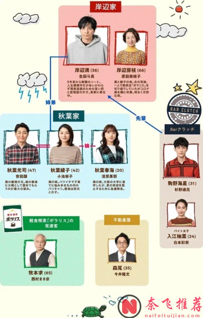 废柴、loser、啃老，他是躺平族的祖师爷！丧文化的毒源~