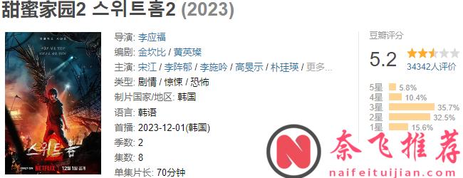 全網期待的Netflix王炸末日劇《甜蜜家園3》徹底涼涼了