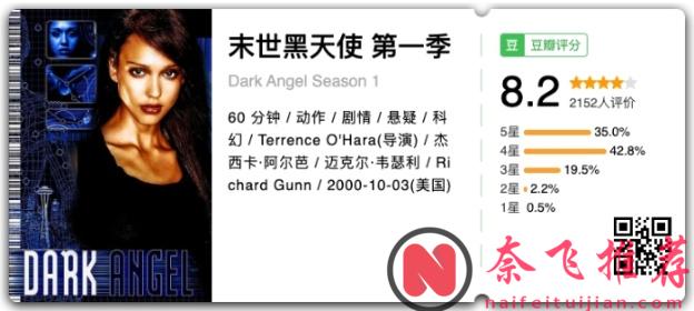 Netflix 出品動作爽片《觸發警報/戰後之戰》是如何從8.4跌落到4.7的，連女神都無法拯救！