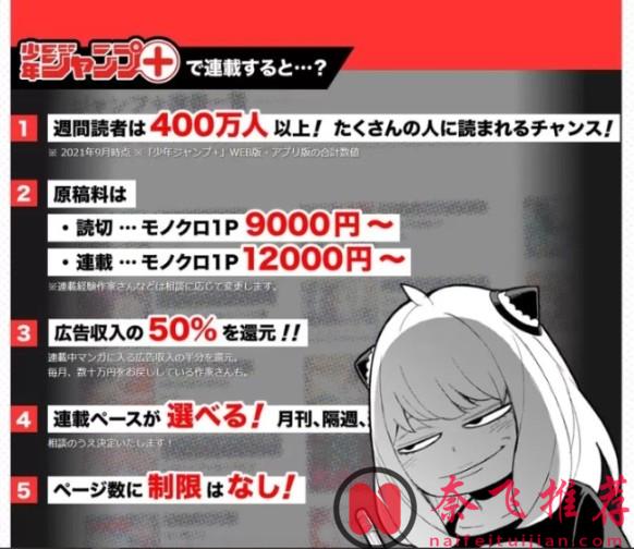 新人漫畫家在《少年JUMP+》上連載一部作品，到底能賺多少錢？