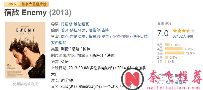 3部高顏值題材電影，看點全都有，一部比一部敢拍