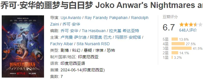 一口氣放出七集，冷門 Netflix 驚悚劇《喬可·安華的噩夢與白日夢》尺度夠大