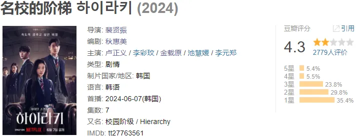 Netflix 出品的一部复仇剧，硬是拍成校园爱情狗血剧的《名校的阶梯》