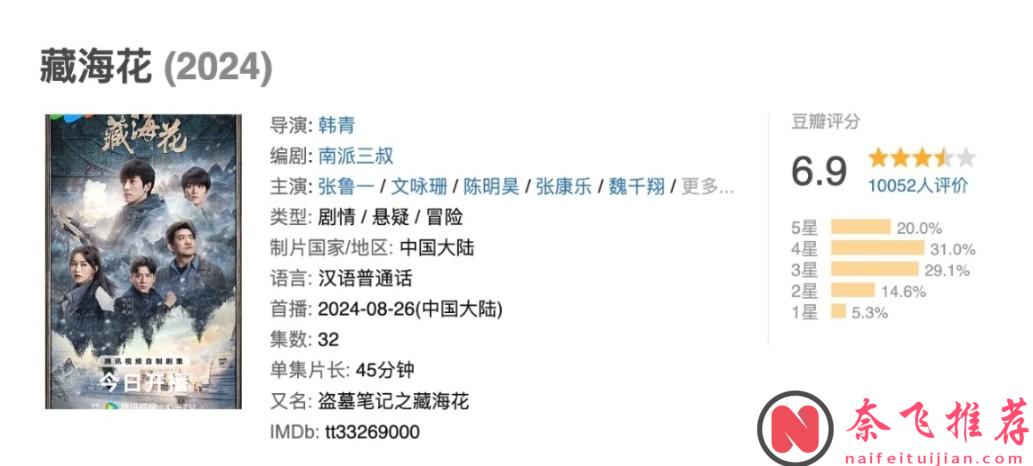 大陸盜墓劇頂級IP《藏海花》，空降播出，結果還是撲了！