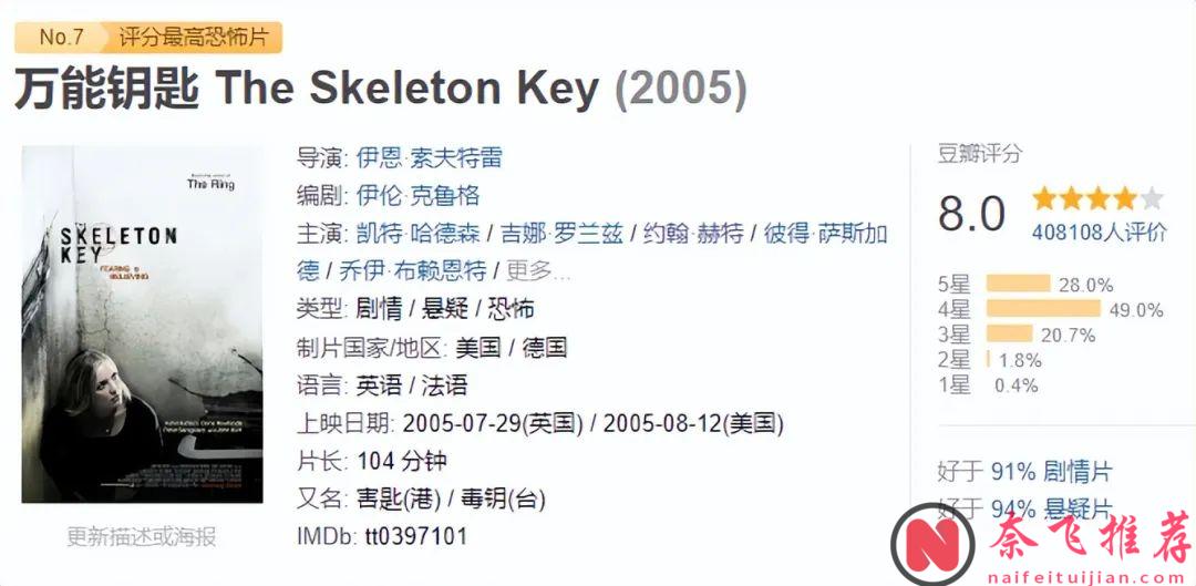 影史最經典反轉，高分懸疑恐怖佳作《萬能鑰匙/害匙(港)/毒鑰(臺)》！