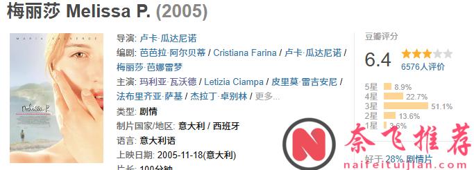 西班牙高顏值電影《梅麗莎》，女主日記被閨蜜公開，這片有點猛！