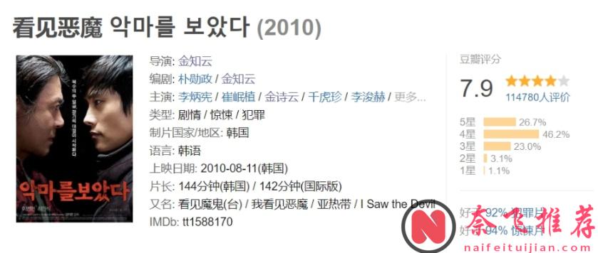 首部禁止上映的限制級電影《看見惡魔/看見魔鬼》，尺度生猛變態，韓國太大膽了！