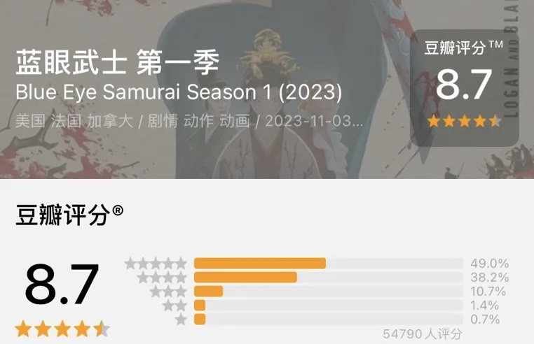 吊打《鬼武者》，Netflix「18禁」神剧《蓝眼武士》卷土重来