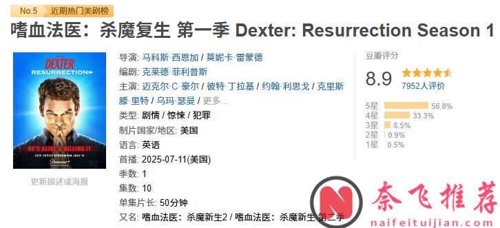 年终盘点之高分封神 TOP10 美剧