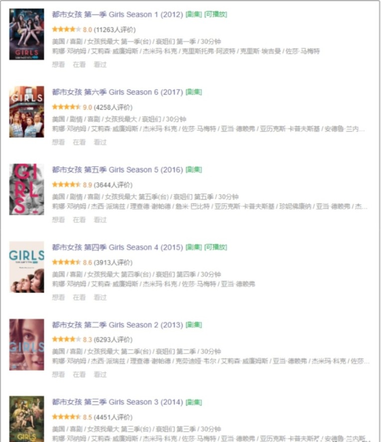 豆瓣9.0，HBO這部充滿「情慾」的小眾美劇，真實的可怕！