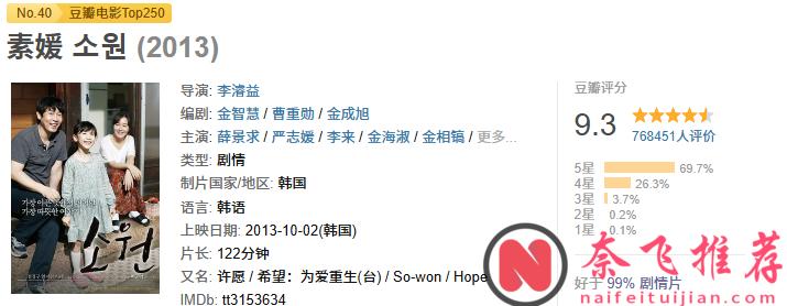 人生必看，十部犯罪片，每一部都極具震撼。