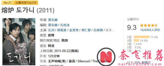 人生必看，十部犯罪片，每一部都極具震撼。