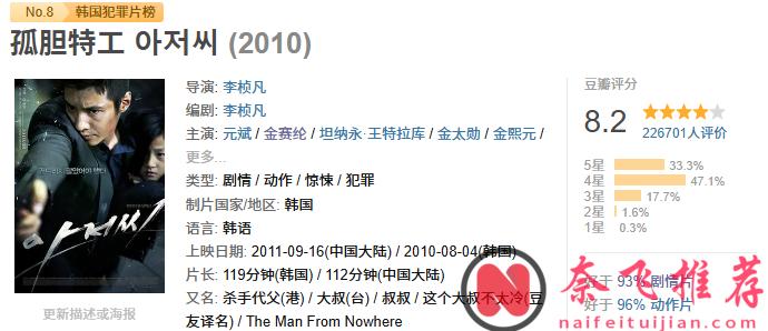 人生必看，十部犯罪片，每一部都極具震撼。