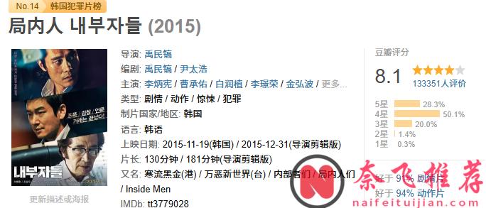 人生必看，十部犯罪片，每一部都極具震撼。