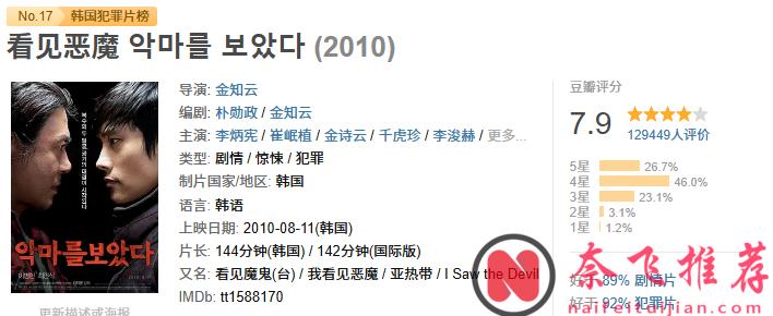 人生必看，十部犯罪片，每一部都極具震撼。