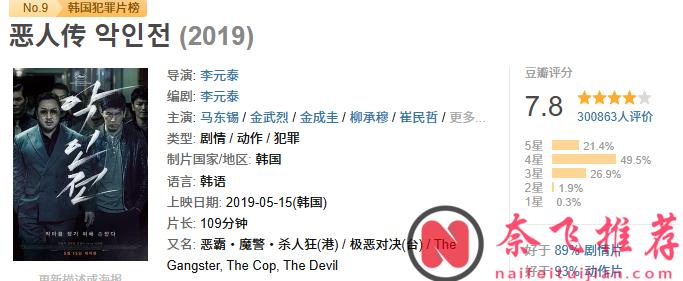 人生必看，十部犯罪片，每一部都極具震撼。