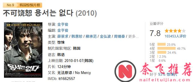 人生必看，十部犯罪片，每一部都極具震撼。