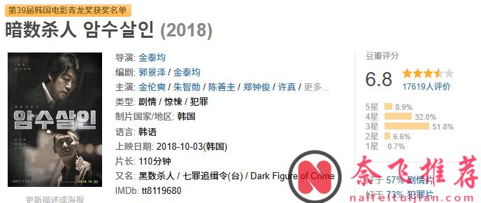 人生必看，十部犯罪片，每一部都極具震撼。