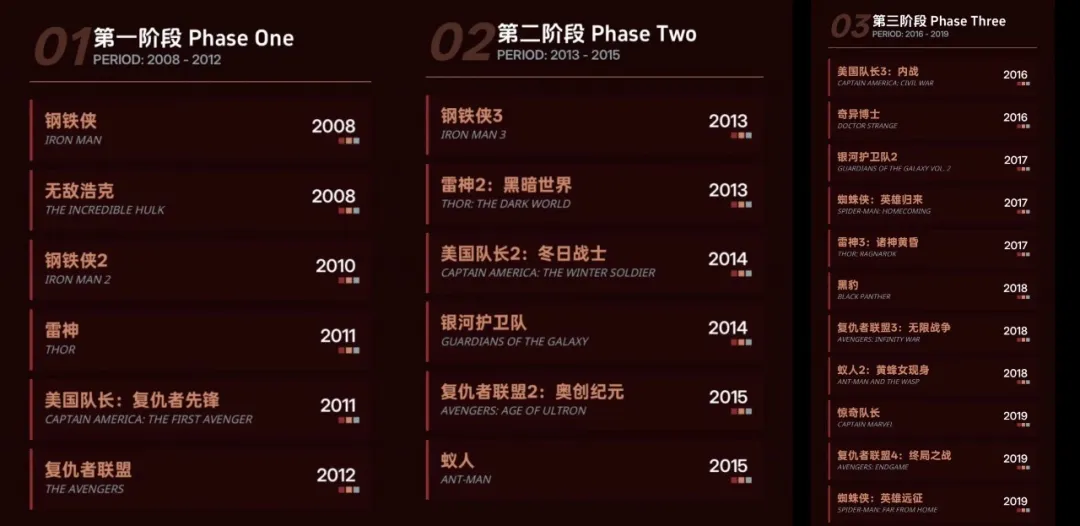 《復仇者聯盟5:毀滅之日/復仇者聯盟5:末日降臨/復仇者聯盟:末日崛起》觀影前瞻:多元宇宙設定全梳理