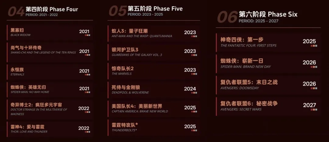 《復仇者聯盟5:毀滅之日/復仇者聯盟5:末日降臨/復仇者聯盟:末日崛起》觀影前瞻:多元宇宙設定全梳理